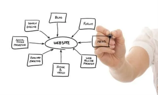 Why do i need a website?